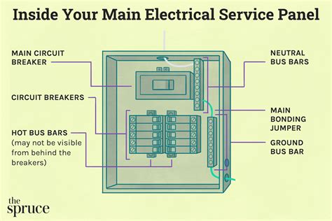 how to read electrical panel box|how to read electrical panels.